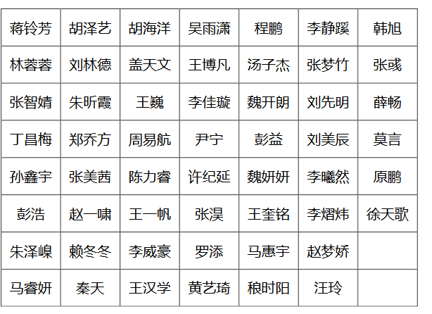 Screenshot-2017-10-19 第三十期公司党校名单公示 pdf